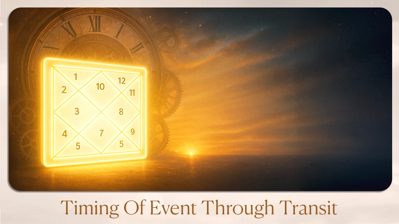 Timing of Event through Transit